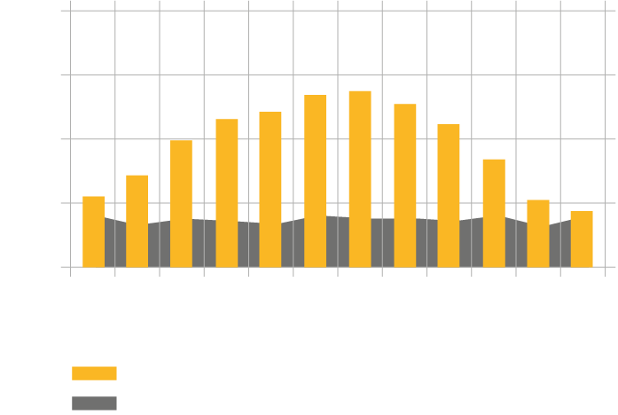 تحجيم الألواح الشمسية