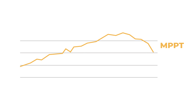 مقارنة MPPT VS PWM