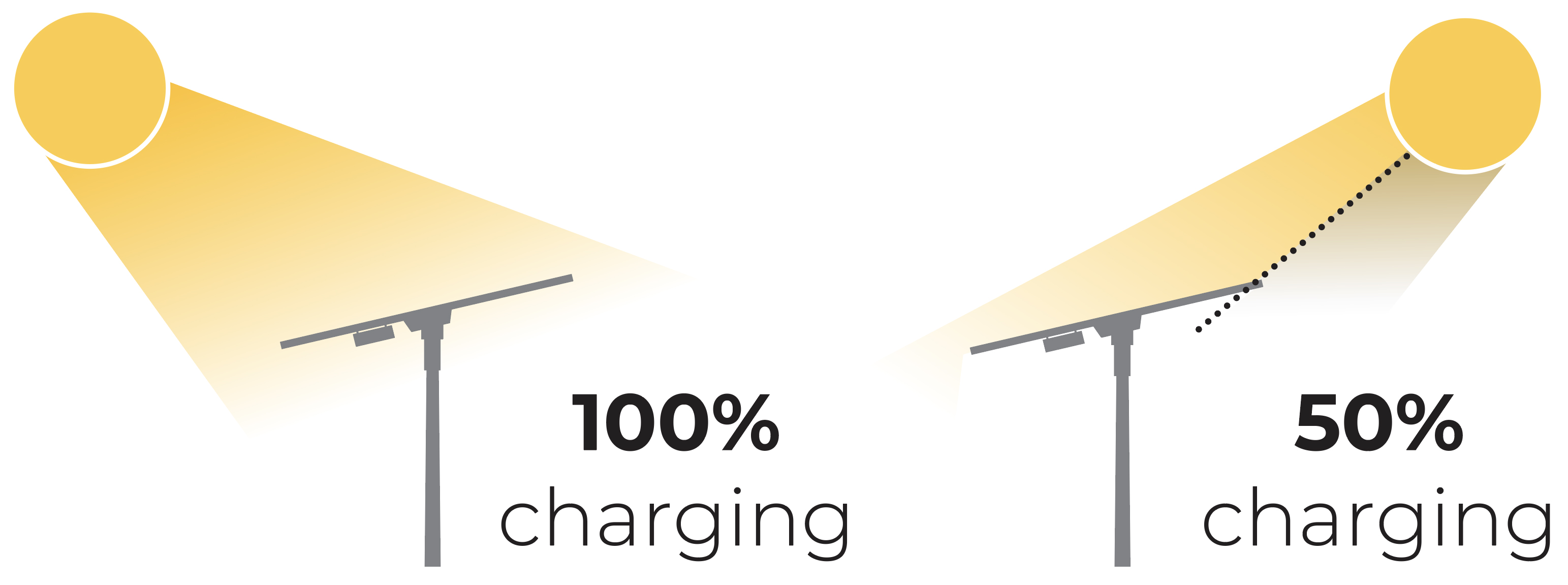 CHARGING-PANEL-DIAGRAM