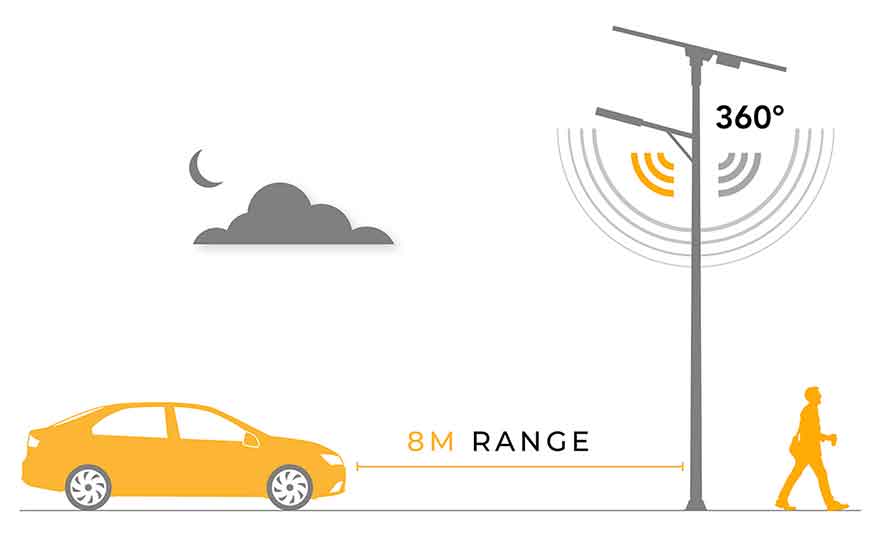 SENSOR-RANGE-SSLX-PERFORMANCE